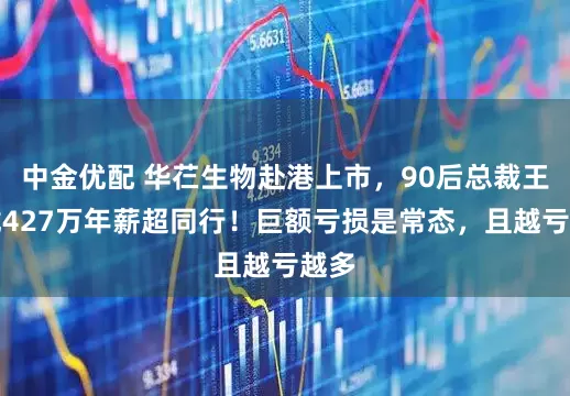 中金优配 华芢生物赴港上市，90后总裁王轲珑427万年薪超同行！巨额亏损是常态，且越亏越多